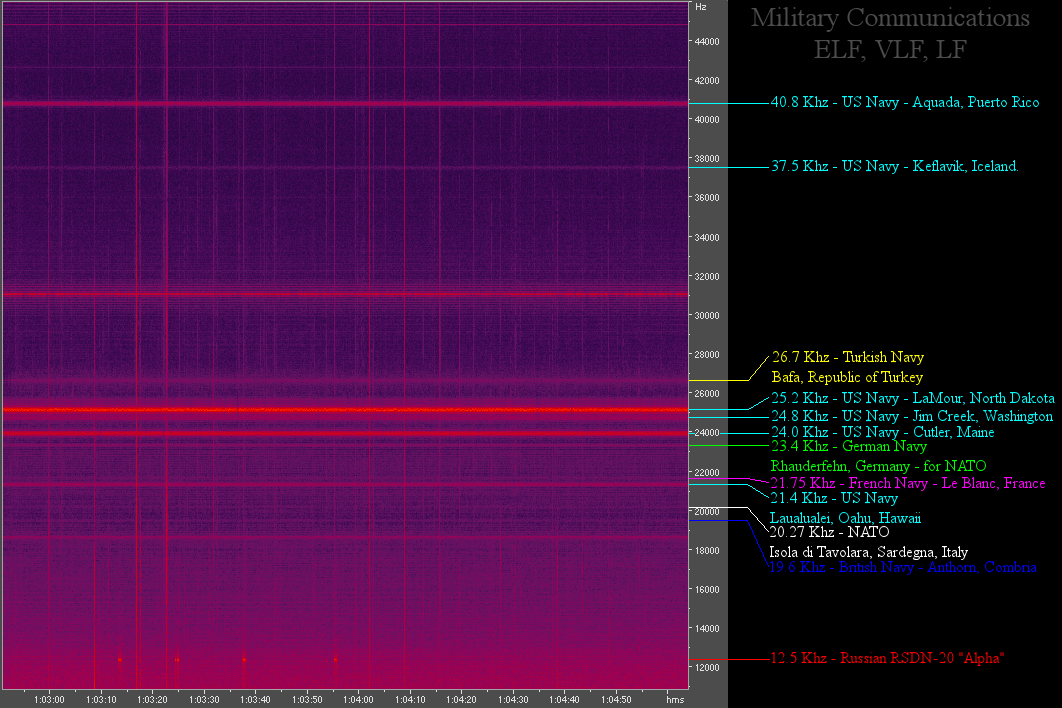 [Image: VLF-ELF-HF.jpg]